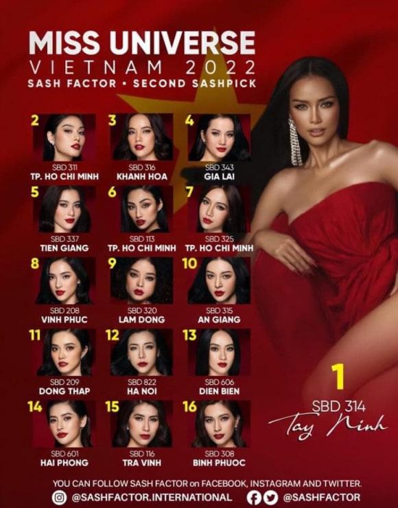 Chuyên trang Sash Factor tung bảng dự đoán trước thềm Chung kết Miss Universe Việt Nam, fans sắc đẹp liệu có hài lòng?