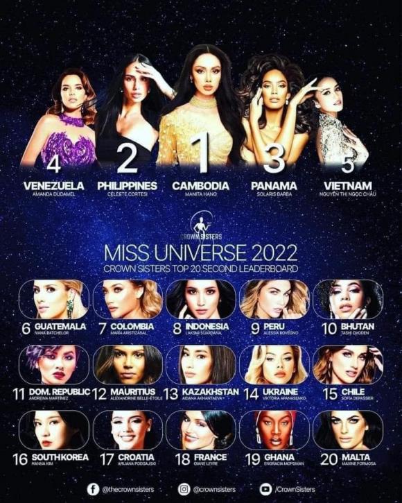 ngọc châu, miss universe, sao việt 