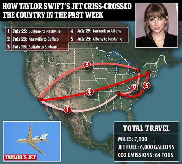 Taylor Swift, Taylor Swift bị cáo buộc gây ô nhiễm không khí lớn nhất năm nay, sao Hollywood