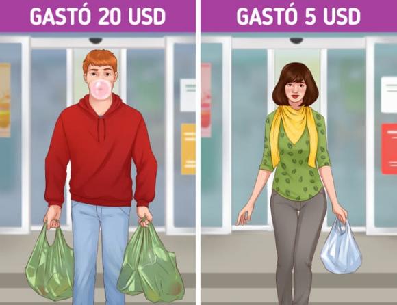 mua sắm, tiết kiệm tiền, cách tiết kiệm tiền 