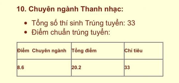 con gái của nghệ sĩ Chiều Xuân, Hồng Khanh, Chiều Xuân