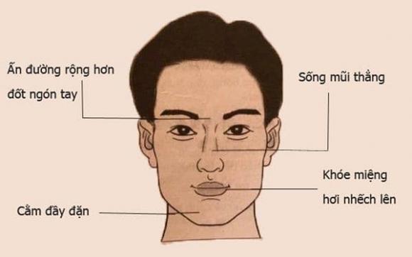 Nhân tướng học, tướng đàn ông, đàn ông phúc hậu