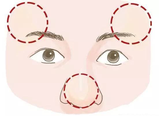  tướng mặt, tử vi, xem tướng mặt