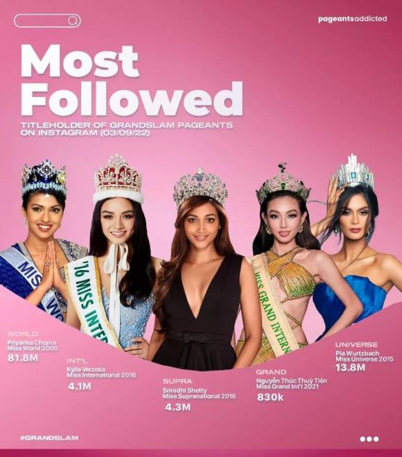 thùy tiên, hoa hậu thùy tiên, sao việt, miss grand 