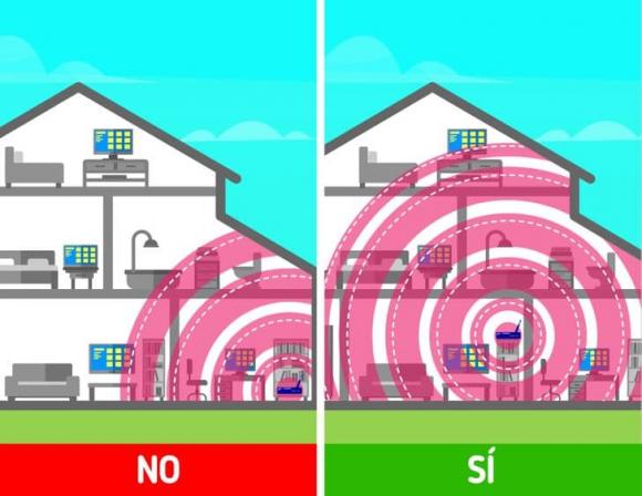 Wi-Fi, tăng tín hiệu Wi-Fi, công nghệ 