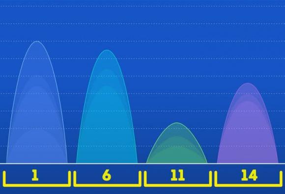 Wi-Fi, tăng tín hiệu Wi-Fi, công nghệ 