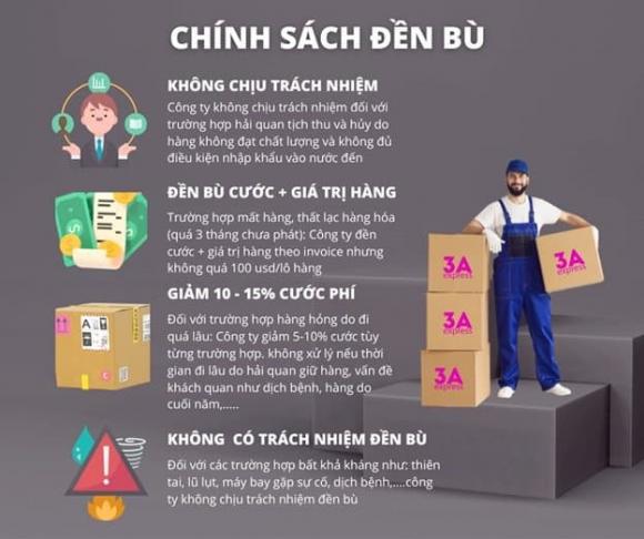 gửi hàng đi Mỹ, gửi thức phẩm đi Mỹ, 3a Express, gửi hàng quốc tế