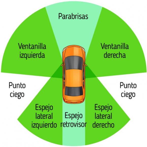 chỉnh gương, cách chỉnh gương ô tô, lái xe 