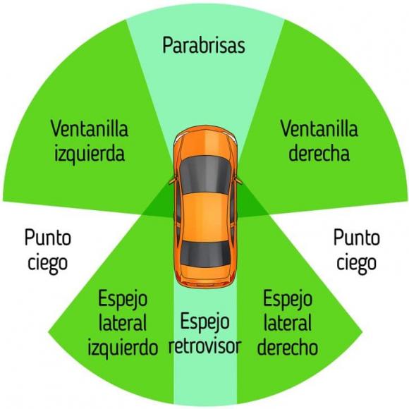 chỉnh gương, cách chỉnh gương ô tô, lái xe 