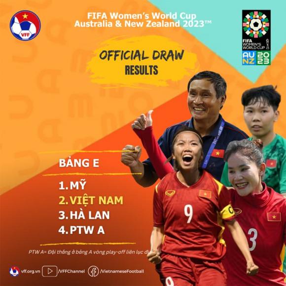 World Cup nữ 2023, Đội tuyển nữ Việt Nam