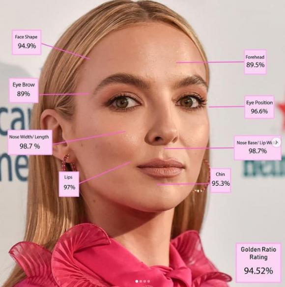Jodie Comer, khuôn mặt hoàn hảo nhất thế giới, bảng xếp hạng gương mặt hoàn hảo,  Dr. Julian De Silva