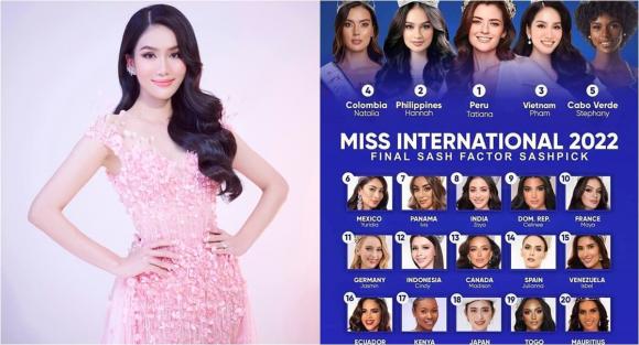 Miss International 2022, Sao Việt, Miss International 