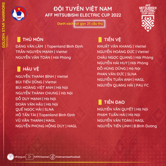 HLV Park Hang-seo, Đội tuyển Việt Nam, AFF Cup 2022