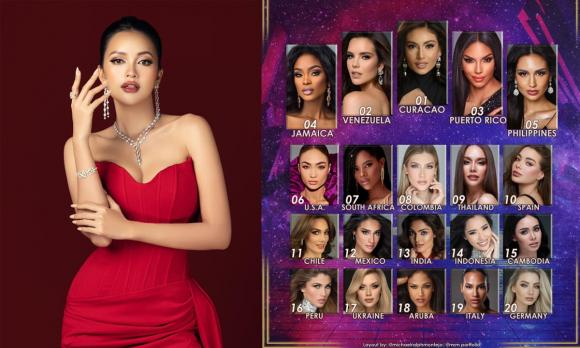 Ngọc Châu, Miss Universe, Ngọc Châu 2022