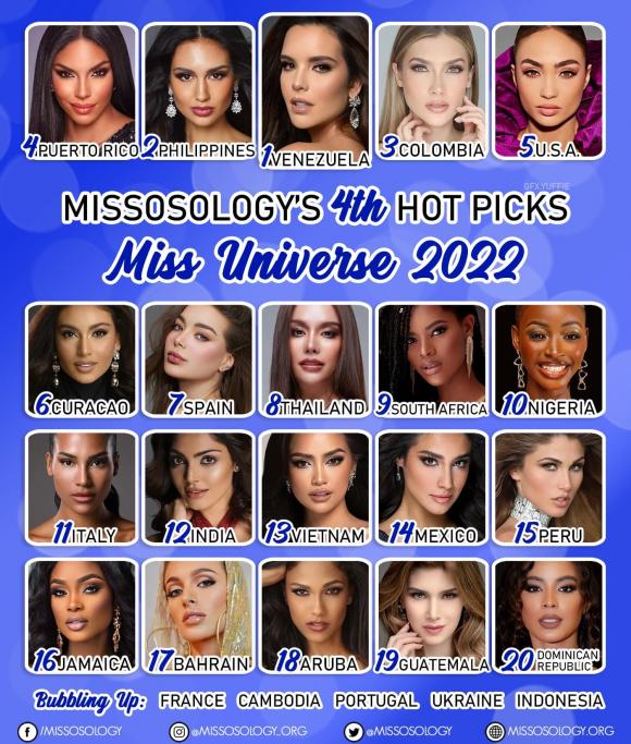 top 20 Miss Universe 2022, Ngọc Châu, Miss Universe 2022, Hoa hậu Hoàn vũ