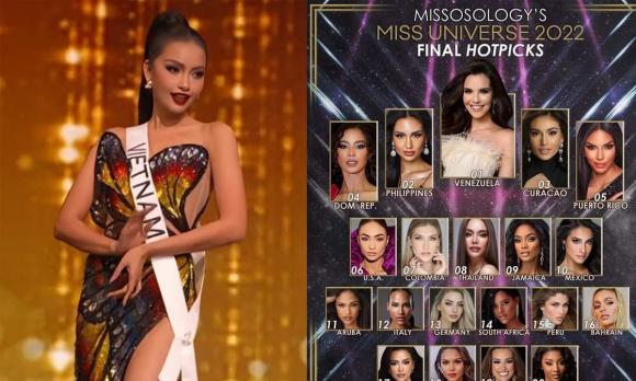 Miss Universe 2022, sao Việt, Ngọc Châu