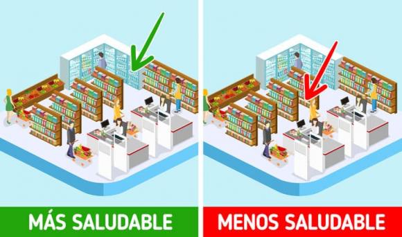 siêu thị, mẹo đi siêu thị, kiến thức