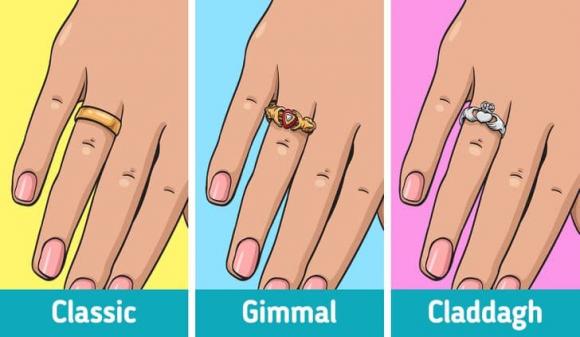nhẫn cưới, nguồn gốc của nhẫn, kiến thức
