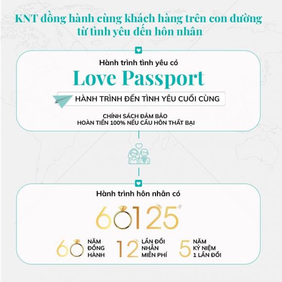 Kim Ngọc Thủy, KNT, Nhẫn cưới