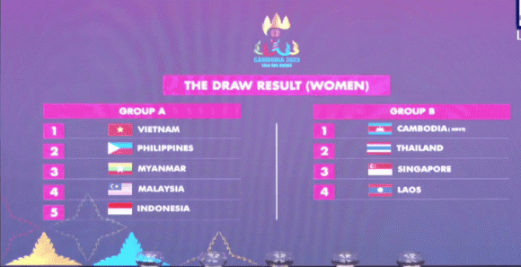 SEA Games 32, U22 Việt Nam, Bốc thăm bóng đá nam SEA Games 32