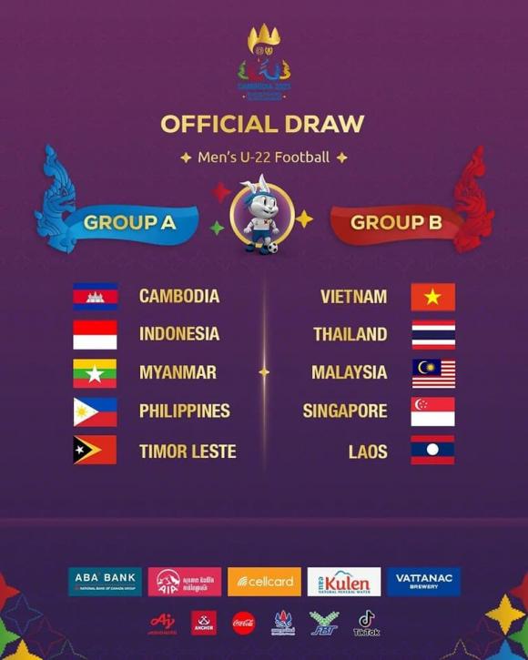 SEA Games 32, U22 Việt Nam, Bốc thăm bóng đá nam SEA Games 32