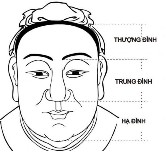 tướng phu thế, tướng vợ chồng, cách xem tướng vợ chồng