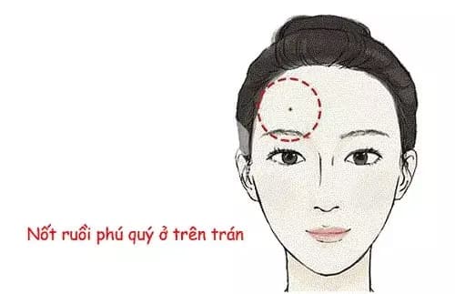 nốt ruồi, tướng số, vị trí nốt ruồi
