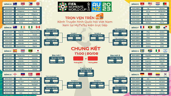 anh-thay-mytv (1).png 0 World Cup nữ, MyTV, Truyền hình MyTV, đội tuyển nữ Việt Nam