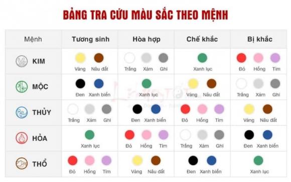gạch ốp lát, màu gạch ốp lát, phong thủy, nhà ở