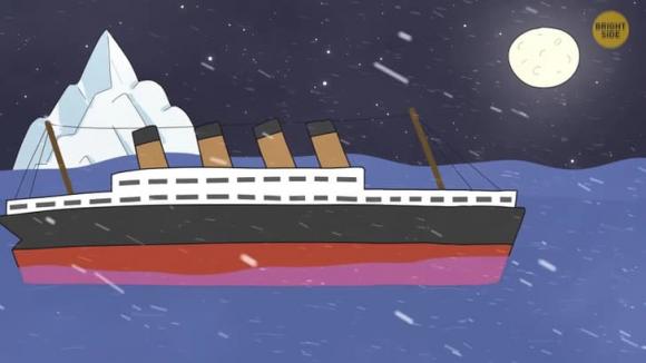 Titanic, tàu Titanic, tàu Titanic bị chìm, kiến thức