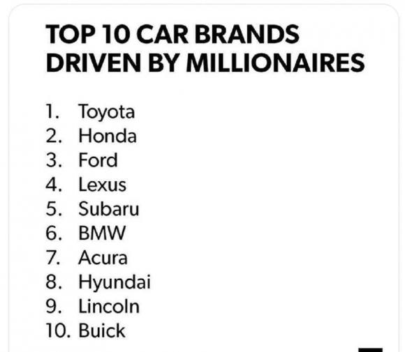 người đàn ông giàu có, xe hơi, thương hiệu, Mercedes-Benz và BMW 