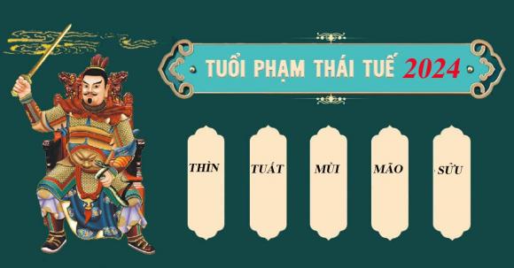 Thái Tuế, hóa giải hạn Thái Tuế, Thái Tuế 2024 
