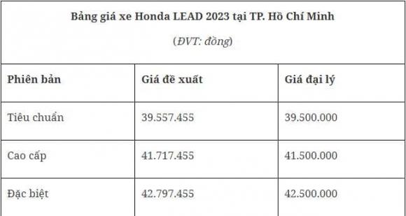 Honda LEAD, giá xe Honda LEAD, xe giá rẻ, công nghệ  