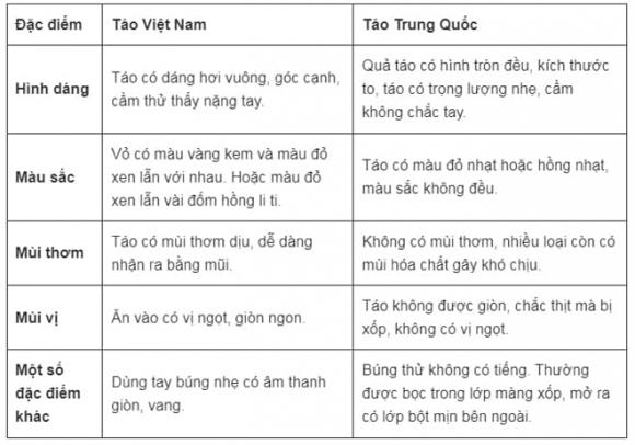 View - Mua táo nhớ mẹo nhỏ này, nhìn thoáng qua là biết chính xác táo ngọt hay không