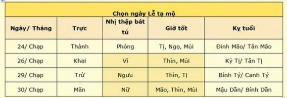 tạ mộ cuối năm, kiến thức, nghi lễ, văn hóa