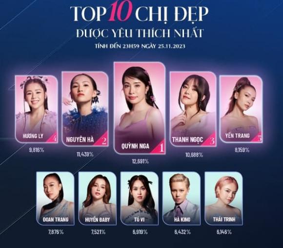 Chị đẹp đạp gió rẽ sóng, sao Việt