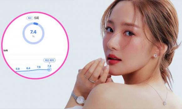 Park Min Young, sao Hàn, Marry My Husband, Cô đi mà lấy chồng tôi