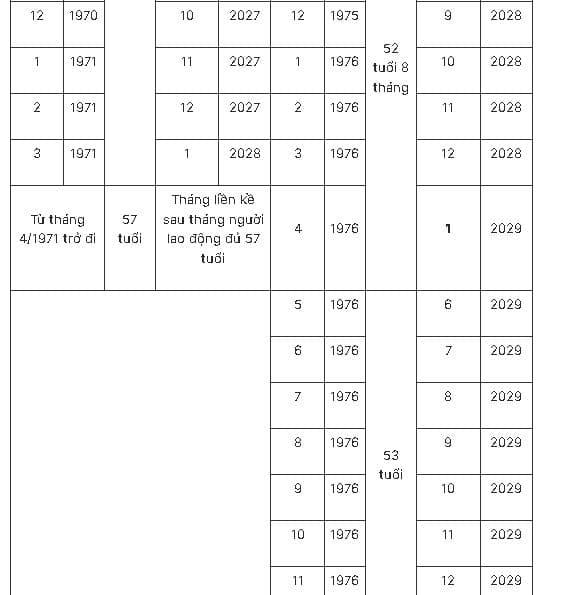 nghỉ hưu, nghỉ hưu trước tuổi, kiến thức 