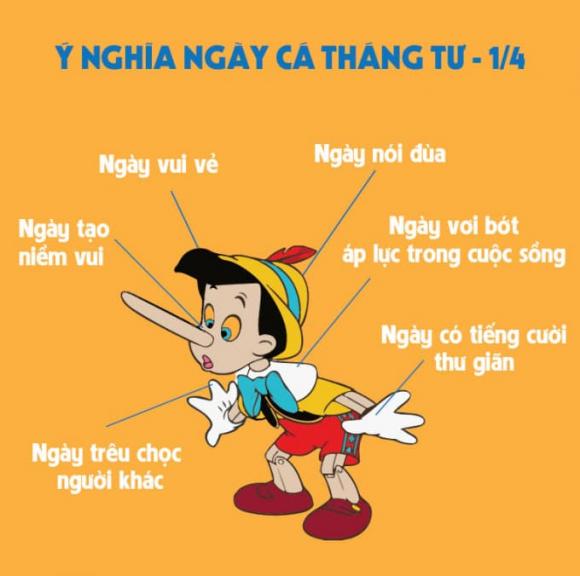 Cá tháng Tư 2024 và những điều không phải ai cũng biết