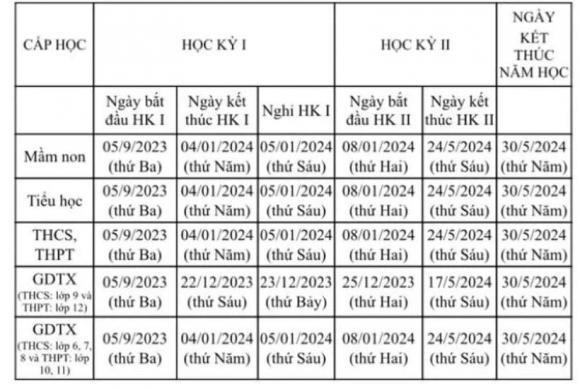  nghỉ hè, học sinh  nghỉ hè, kiến thức 