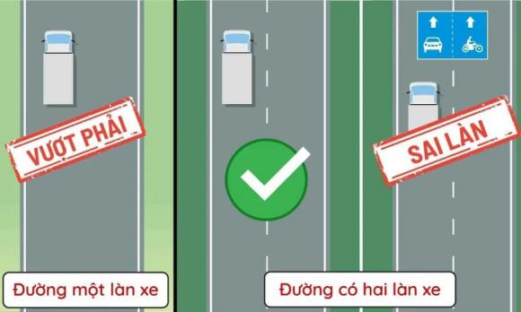 Luật giao thông đường bộ, mức phạt vi phạm luật giao thông, quy định giao thông khi xe muốn vượt