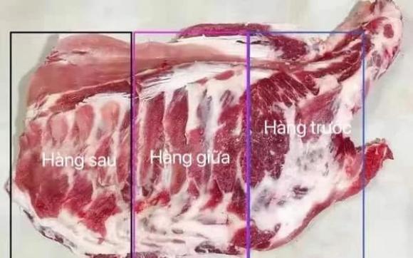 Sườn, các loại sườn, món ngon từ sườn, mẹo mua sườn