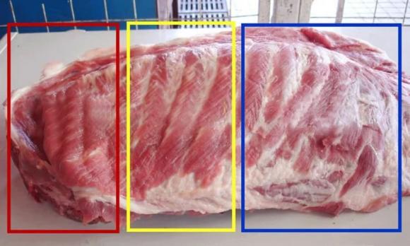 Sườn, các loại sườn, món ngon từ sườn, mẹo mua sườn