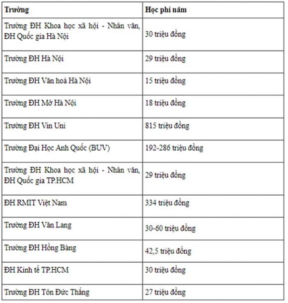 Ngành hot, ngành khát nhân lực, ngành du lịch