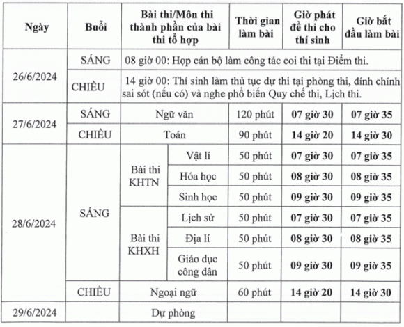 Tuyển sinh 2024, thi tốt nghiệp 2024, lịch thi tốt nghiệp thpt