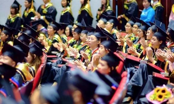 Đại học việt nam, bảng xếp hạng đại học thế giới năm 2025, Đại học Duy Tân, Đại học Huế