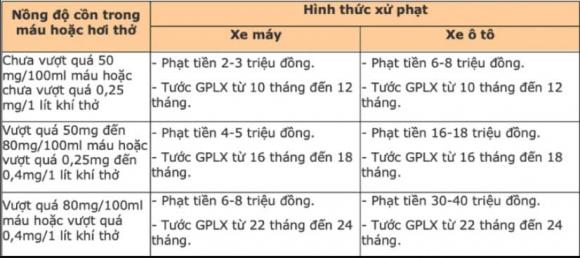 Tết Đoan Ngọ, ăn cơm rượu nếp, nồng độ cồn, kiến thức 