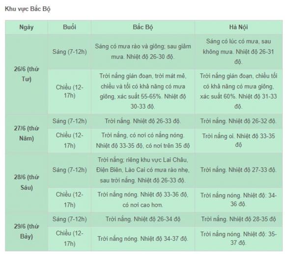 Thi tốt nghiệp thpt 2024, thời tiết dịp thi tốt nghiệp thpt 2024