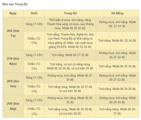 Thi tốt nghiệp thpt 2024, thời tiết dịp thi tốt nghiệp thpt 2024