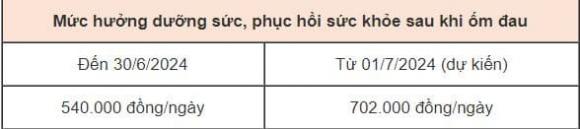 thai sản, tiền thai sản, tiền thai sản được hưởng bao nhiêu, kiến thức 